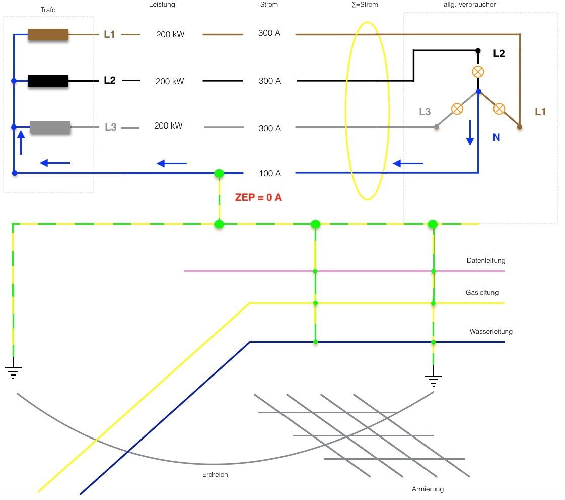 TN-S-System ohne Fehler