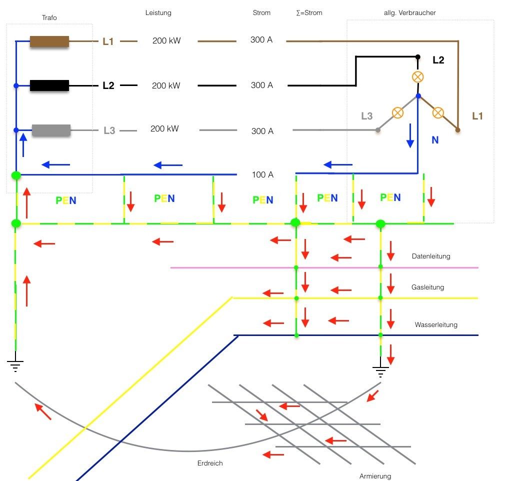 Strom aus dem Erdsystem